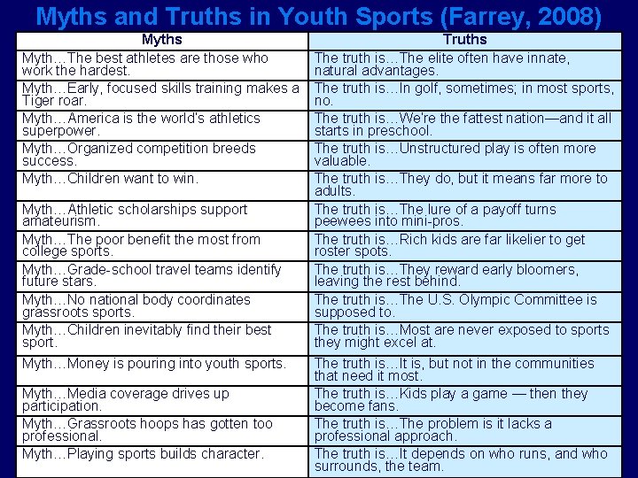 Myths and Truths in Youth Sports (Farrey, 2008) Myths Myth…The best athletes are those