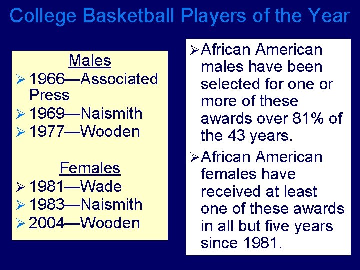 College Basketball Players of the Year Males Ø 1966—Associated Press Ø 1969—Naismith Ø 1977—Wooden