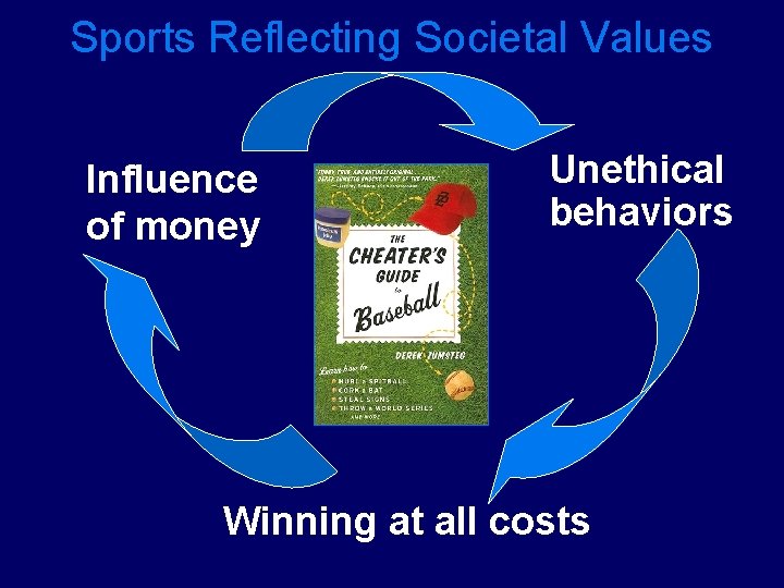 Sports Reflecting Societal Values Influence of money Unethical behaviors Winning at all costs 