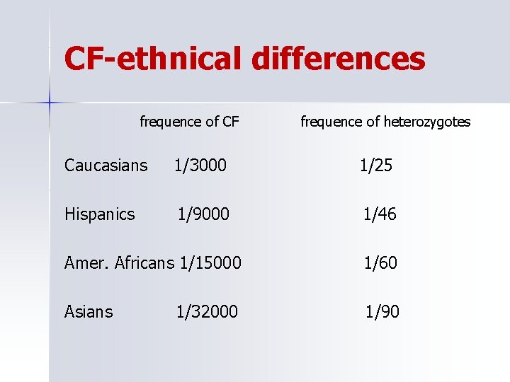 CF-ethnical differences frequence of CF frequence of heterozygotes Caucasians 1/3000 1/25 Hispanics 1/9000 1/46