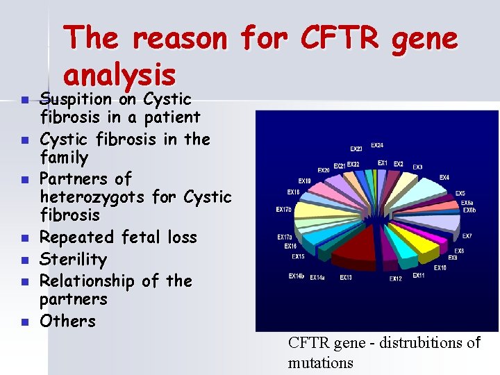 n n n n The reason for CFTR gene analysis Suspition on Cystic fibrosis