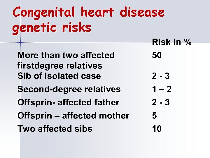 Congenital heart disease genetic risks 