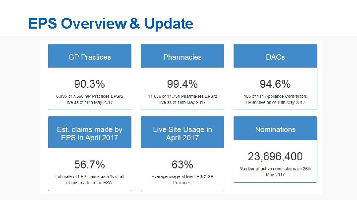 EPS Overview & Update 