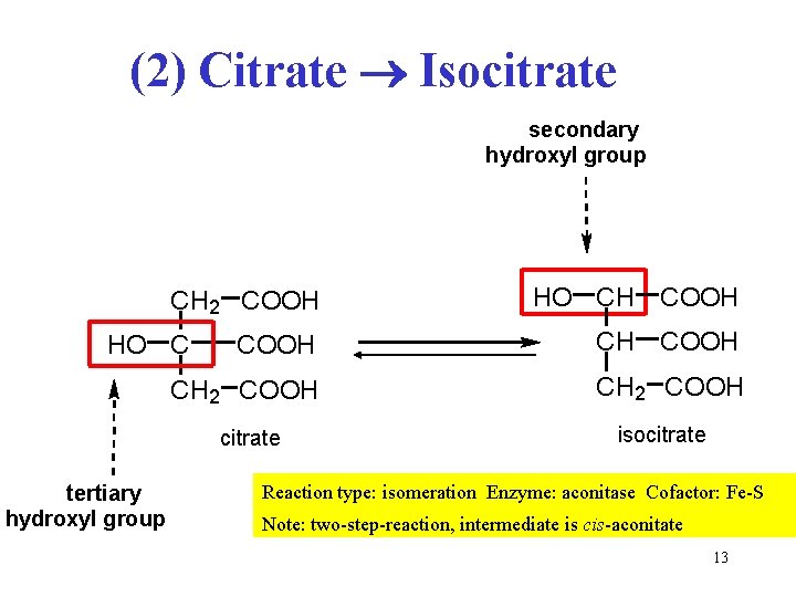 (2) Citrate Isocitrate secondary hydroxyl group CH 2 COOH CH 2 COOH HO C