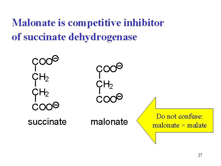 Malonate is competitive inhibitor of succinate dehydrogenase COO CH 2 COO succinate COO CH