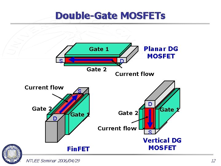 Double-Gate MOSFETs Gate 1 S D Gate 2 Current flow Planar DG MOSFET Current