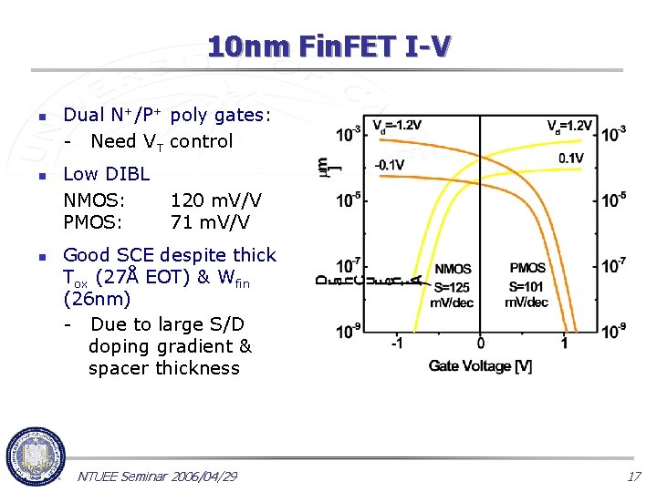 10 nm Fin. FET I-V n n n Dual N+/P+ poly gates: - Need