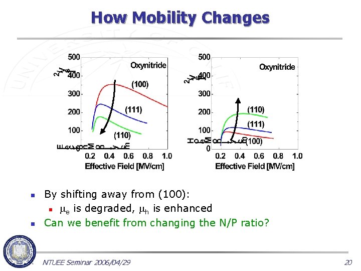 How Mobility Changes n n By shifting away from (100): n e is degraded,