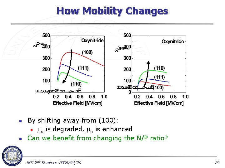 How Mobility Changes n n By shifting away from (100): n e is degraded,