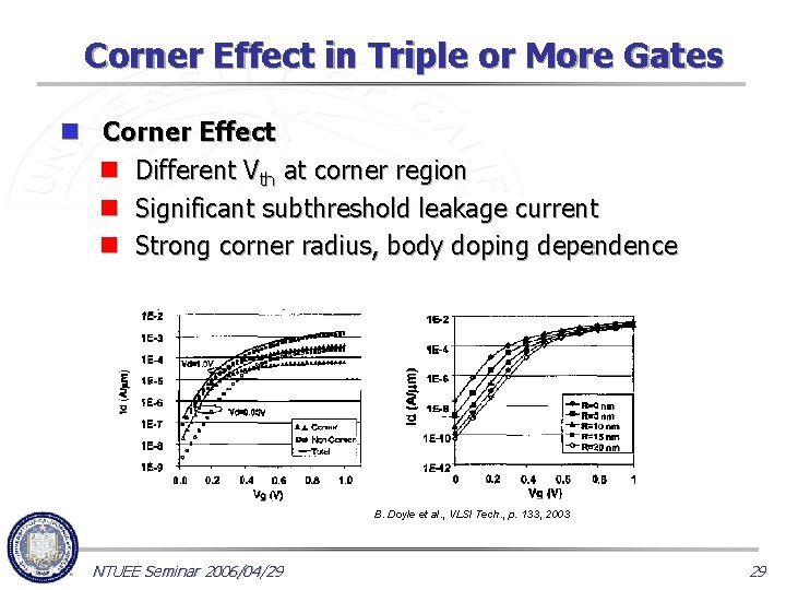 Corner Effect in Triple or More Gates n Corner Effect n Different Vth at