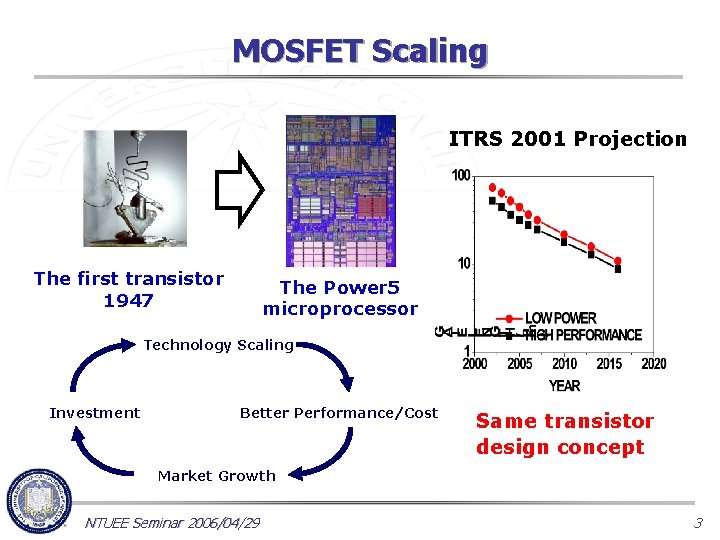 MOSFET Scaling ITRS 2001 Projection The first transistor 1947 The Power 5 microprocessor Technology