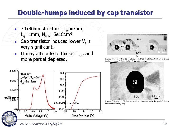 Double-humps induced by cap transistor n n n 30 x 30 nm structure, Tox=3