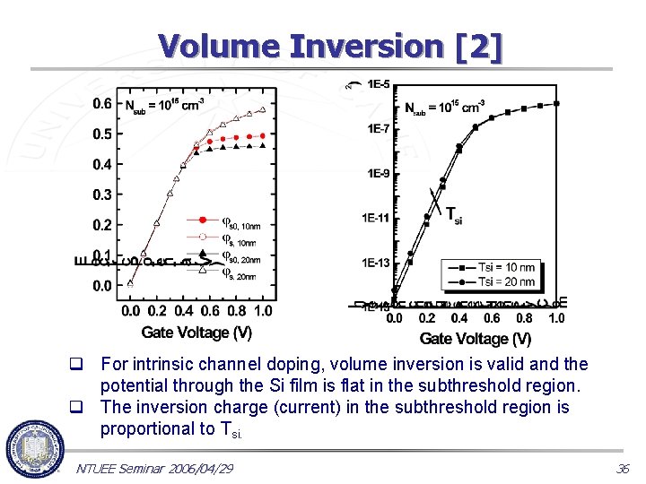 Volume Inversion [2] q For intrinsic channel doping, volume inversion is valid and the