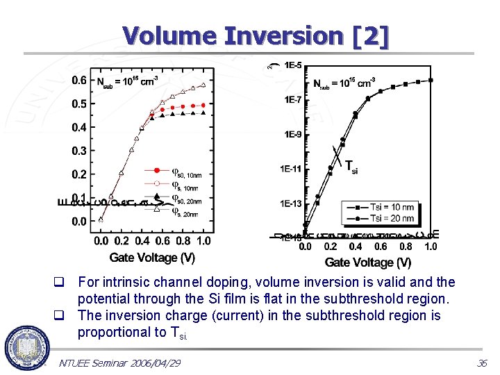 Volume Inversion [2] q For intrinsic channel doping, volume inversion is valid and the