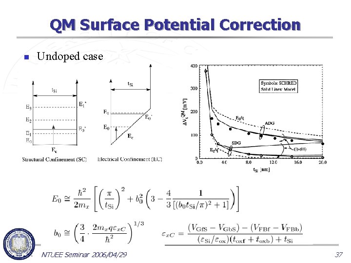 QM Surface Potential Correction n Undoped case NTUEE Seminar 2006/04/29 37 