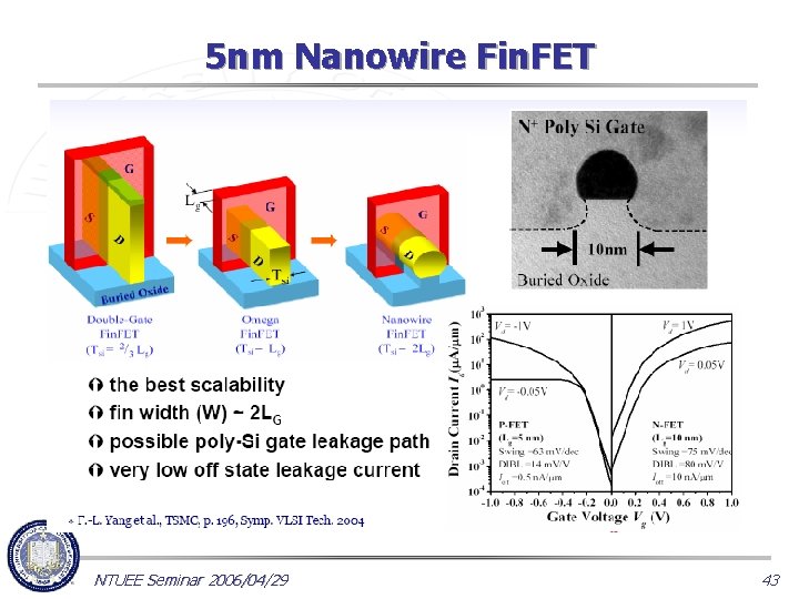 5 nm Nanowire Fin. FET NTUEE Seminar 2006/04/29 43 