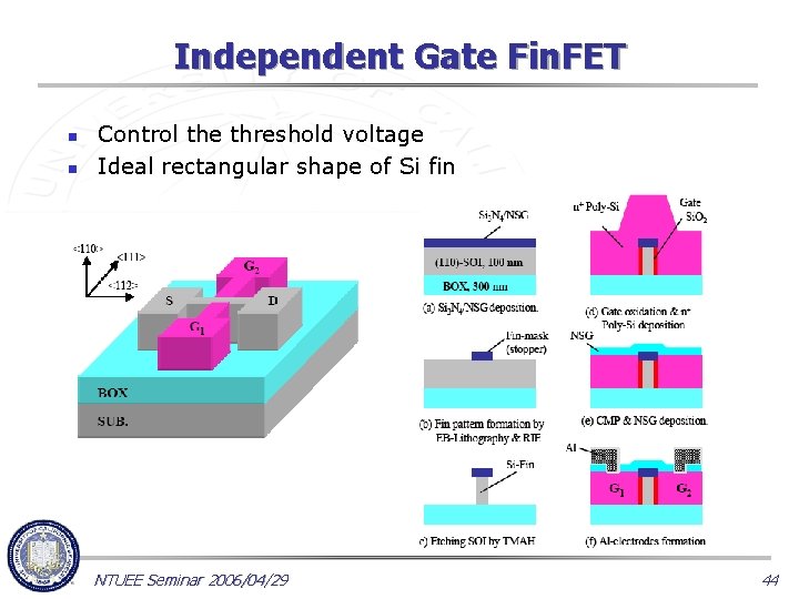 Independent Gate Fin. FET n n Control the threshold voltage Ideal rectangular shape of