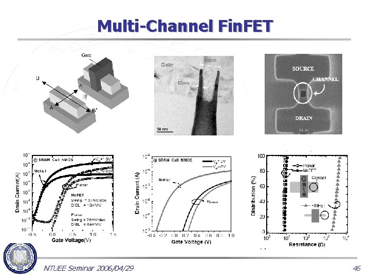 Multi-Channel Fin. FET NTUEE Seminar 2006/04/29 46 