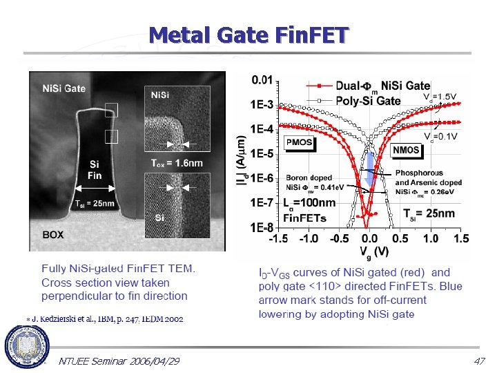 Metal Gate Fin. FET NTUEE Seminar 2006/04/29 47 