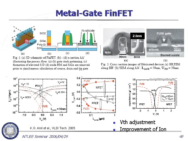 Metal-Gate Fin. FET n K. G. Anil et al. , VLSI Tech. 2005 NTUEE