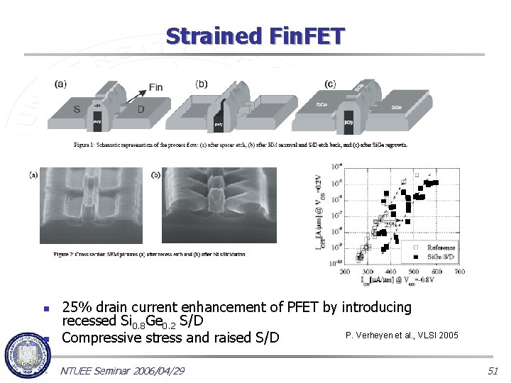 Strained Fin. FET n n 25% drain current enhancement of PFET by introducing recessed