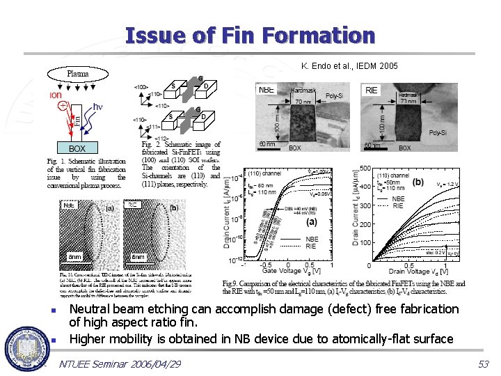 Issue of Fin Formation K. Endo et al. , IEDM 2005 n n Neutral