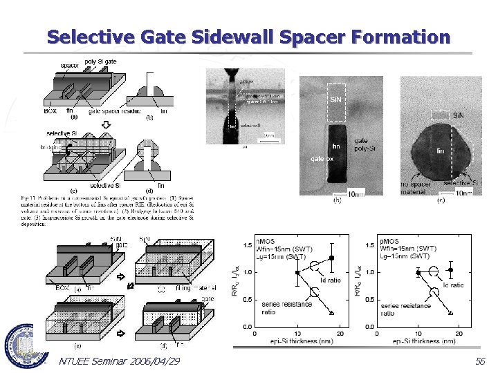 Selective Gate Sidewall Spacer Formation NTUEE Seminar 2006/04/29 56 