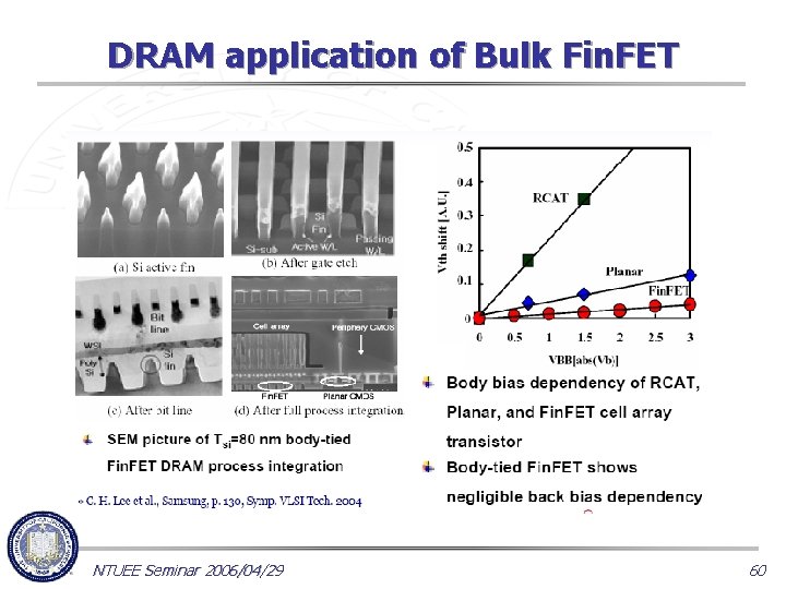 DRAM application of Bulk Fin. FET NTUEE Seminar 2006/04/29 60 