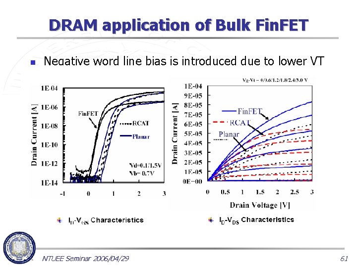 DRAM application of Bulk Fin. FET n Negative word line bias is introduced due