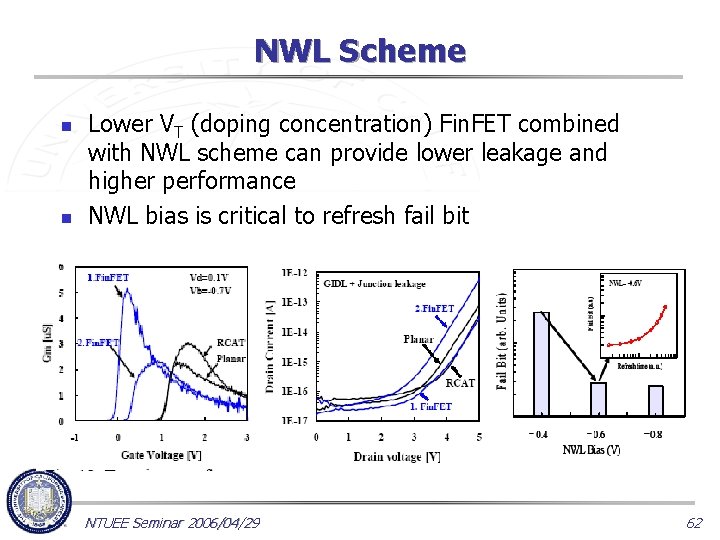 NWL Scheme n n Lower VT (doping concentration) Fin. FET combined with NWL scheme