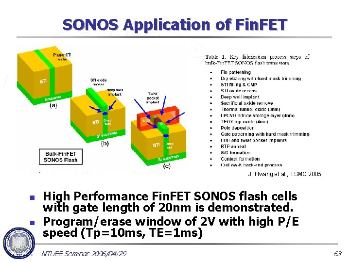 SONOS Application of Fin. FET J. Hwang et al. , TSMC 2005 n n
