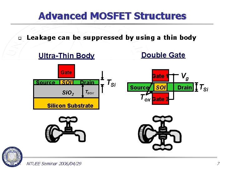 Advanced MOSFET Structures q Leakage can be suppressed by using a thin body Double