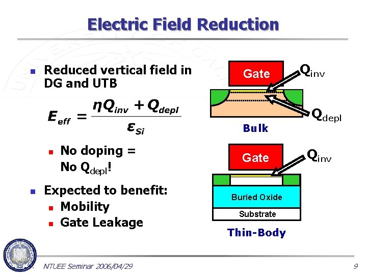 Electric Field Reduction n Reduced vertical field in DG and UTB Gate Bulk n