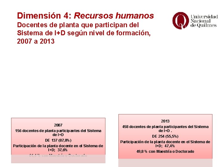 Dimensión 4: Recursos humanos Docentes de planta que participan del Sistema de I+D según