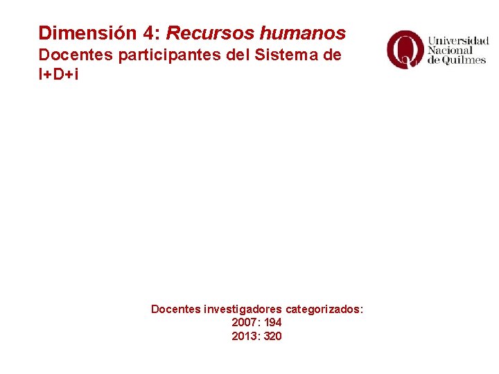 Dimensión 4: Recursos humanos Docentes participantes del Sistema de I+D+i Docentes investigadores categorizados: 2007: