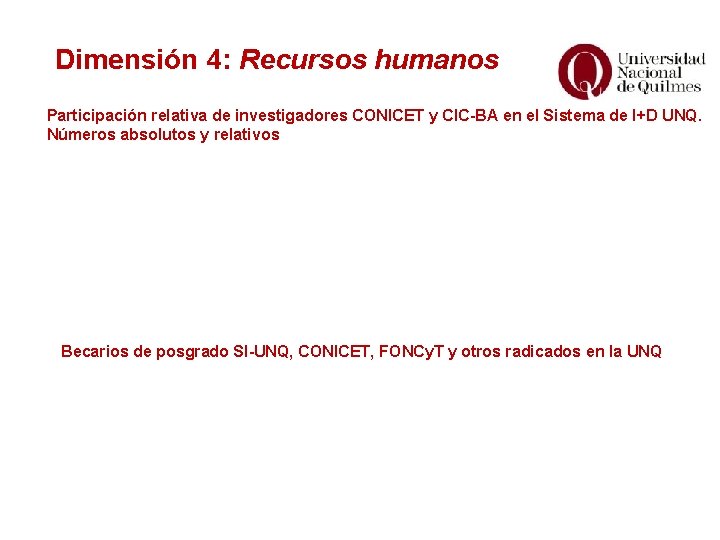 Dimensión 4: Recursos humanos Participación relativa de investigadores CONICET y CIC-BA en el Sistema