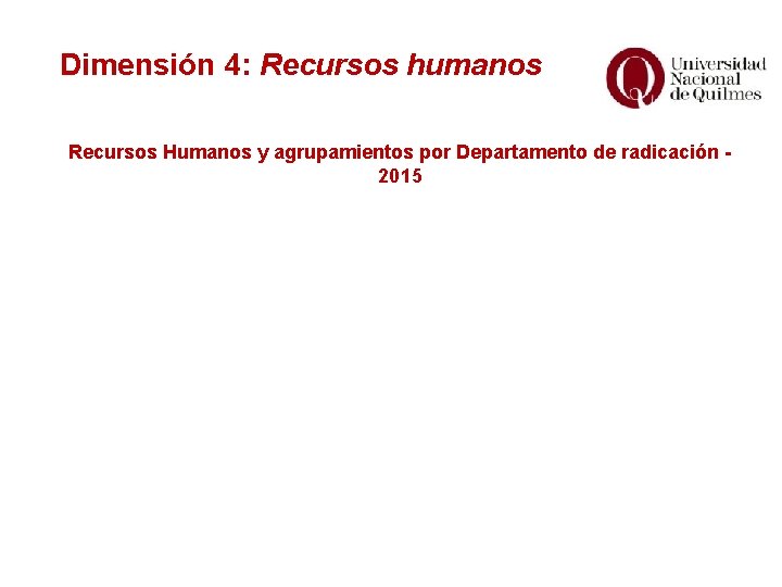 Dimensión 4: Recursos humanos Recursos Humanos y agrupamientos por Departamento de radicación 2015 