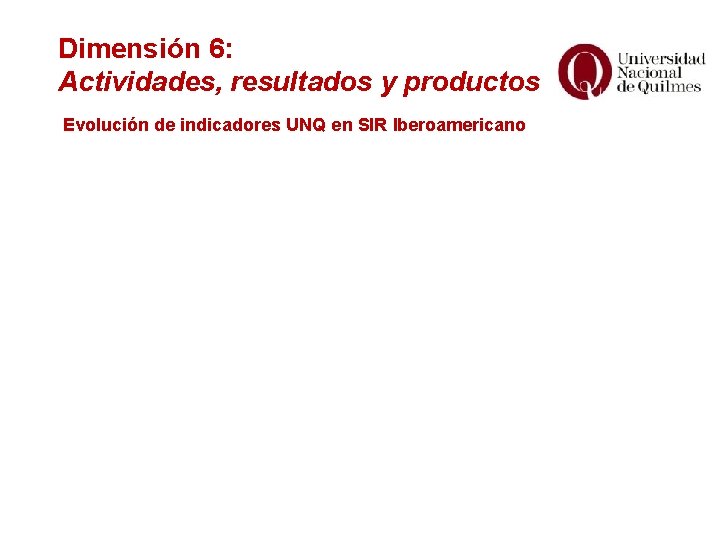 Dimensión 6: Actividades, resultados y productos Evolución de indicadores UNQ en SIR Iberoamericano 