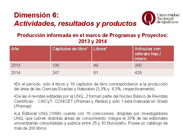 Dimensión 6: Actividades, resultados y productos Producción informada en el marco de Programas y