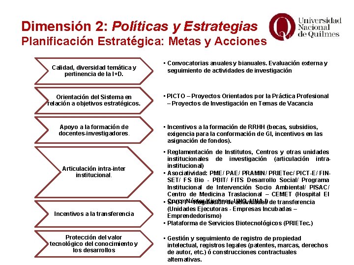 Dimensión 2: Políticas y Estrategias Planificación Estratégica: Metas y Acciones Calidad, diversidad temática y