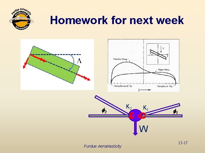 Homework for next week f 2 K 1 f 1 W Purdue Aeroelasticity 13