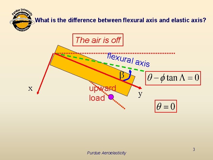 What is the difference between flexural axis and elastic axis? The air is off