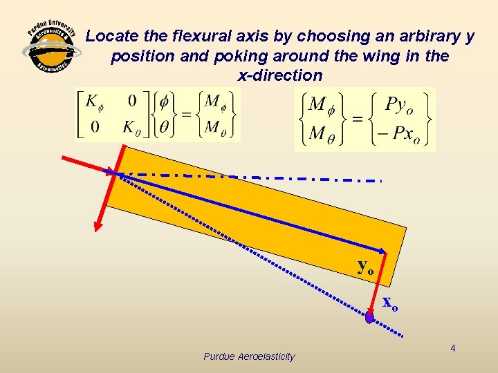 Locate the flexural axis by choosing an arbirary y position and poking around the