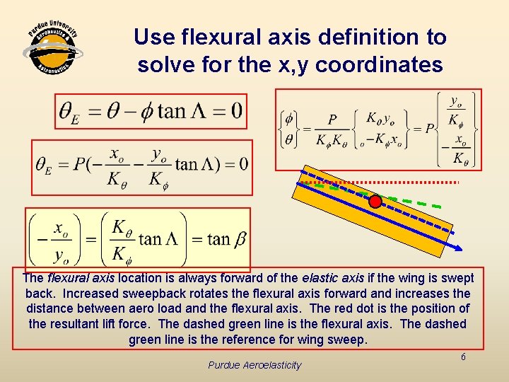 Use flexural axis definition to solve for the x, y coordinates The flexural axis