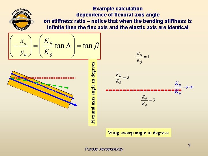 Flexural axis angle in degrees Example calculation dependence of flexural axis angle on stiffness