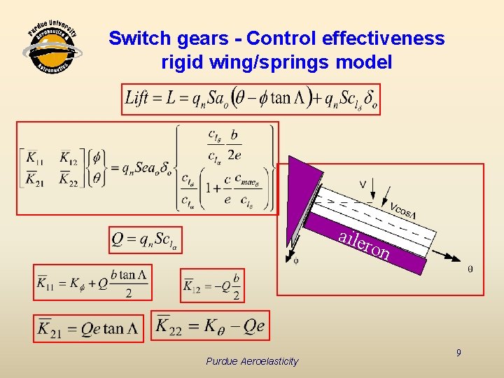 Switch gears - Control effectiveness rigid wing/springs model aile ron Purdue Aeroelasticity 9 