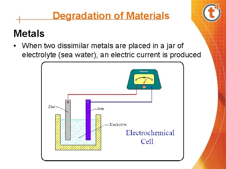 Degradation of Materials Metals • When two dissimilar metals are placed in a jar