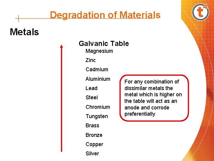 Degradation of Materials Metals Galvanic Table Magnesium Zinc Cadmium Aluminium Lead Steel Chromium Tungsten