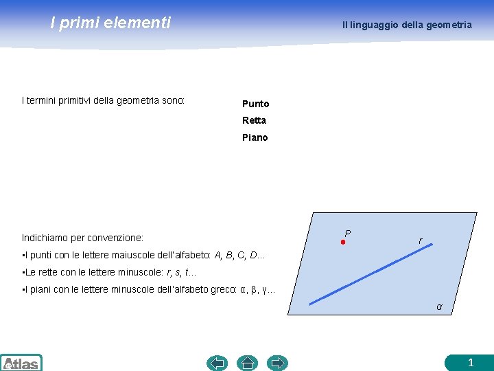 I primi elementi I termini primitivi della geometria sono: Il linguaggio della geometria Punto