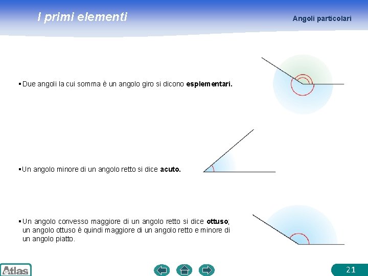 I primi elementi Angoli particolari § Due angoli la cui somma è un angolo